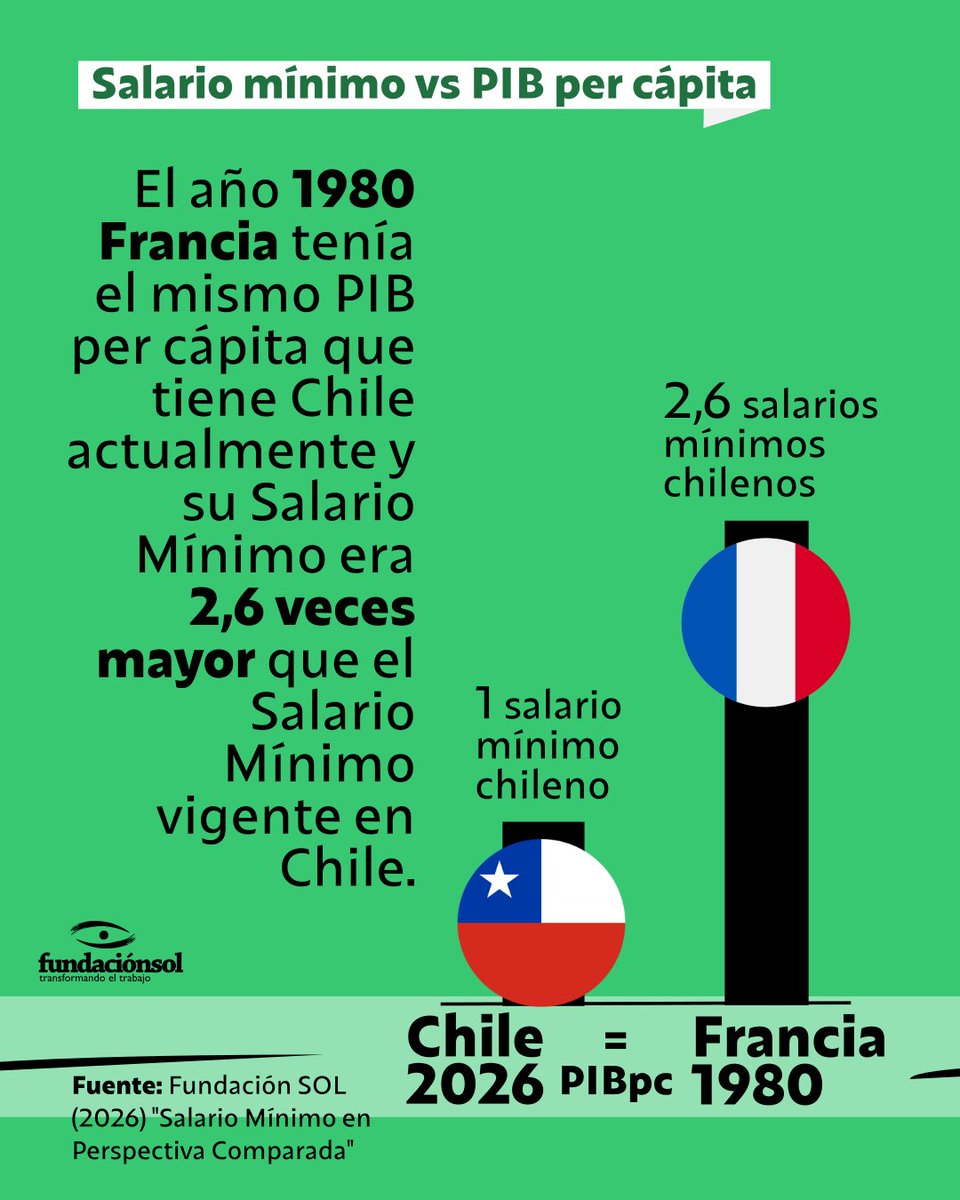 Fundación SOL tweet media