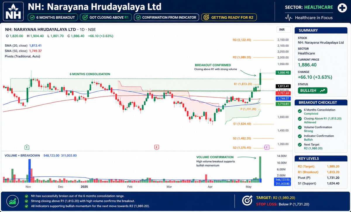 AG Analyst ( SEBI Registered Research Analyst) tweet media