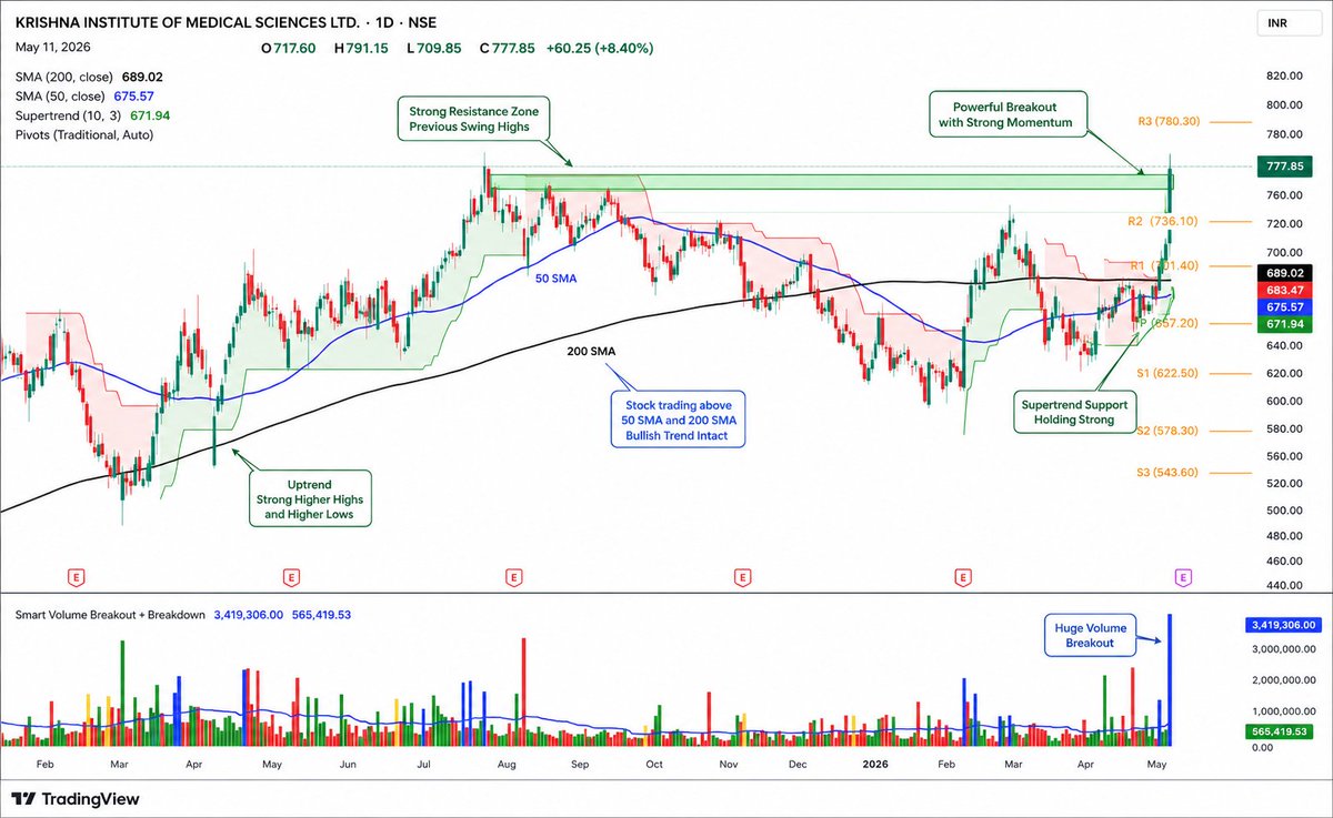 AG Analyst ( SEBI Registered Research Analyst) tweet media