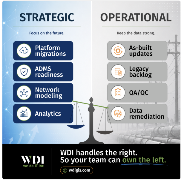 wdigis's tweet photo. The most impactful GIS teams are on the offense! They're focusing on platform migrations, analytics and network modeling. Partnering with specialists for data-heavy tasks lets them shine without adding headcount.  🤔 

#UtilityGIS #GridModernization https://t.co/oUslvTiyqh