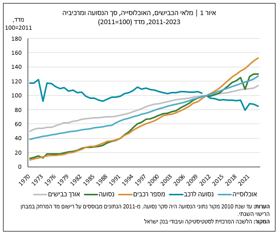 דרור מרמור tweet media