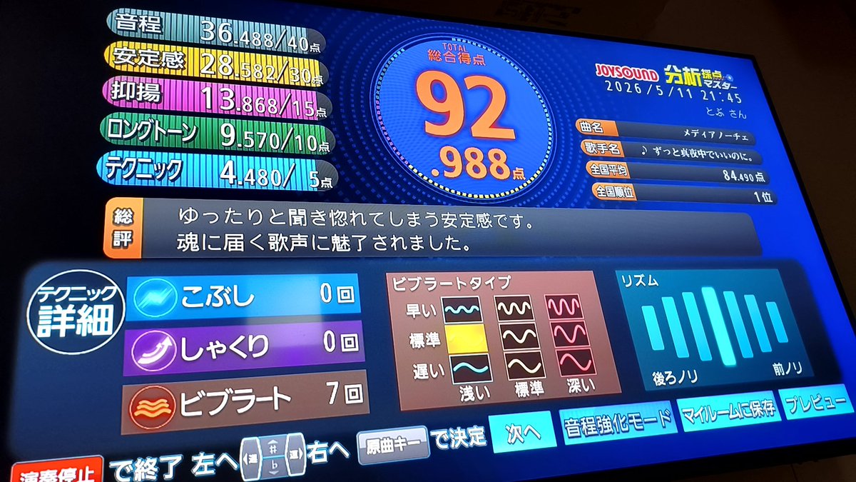 全国平均0点で1位を取得

チョコザップのJOYSOUNDでメディアノーチェコソ練してる。無限に練習が許されるので次で確実に鬼チャレ後半戦完遂するぞ…!!