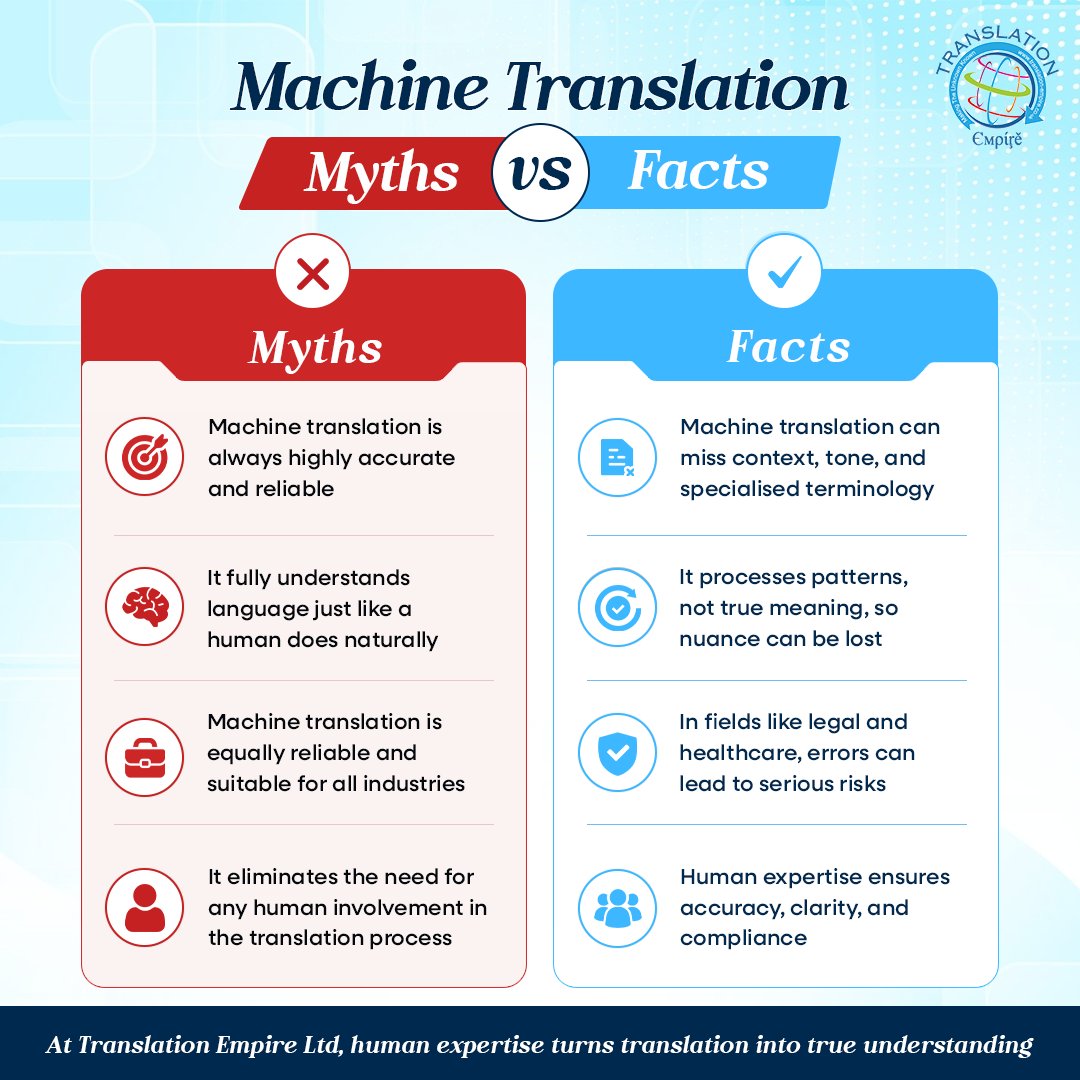 Think machine translation is enough? Context, tone, and accuracy require human expertise. #translationempireuk #machinetranslation #humanexpertise #expertlinguits