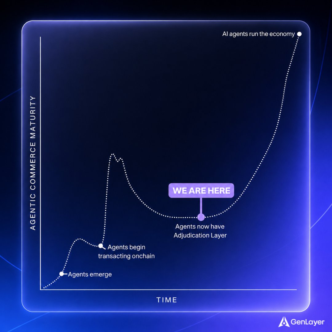 GenLayer tweet media
