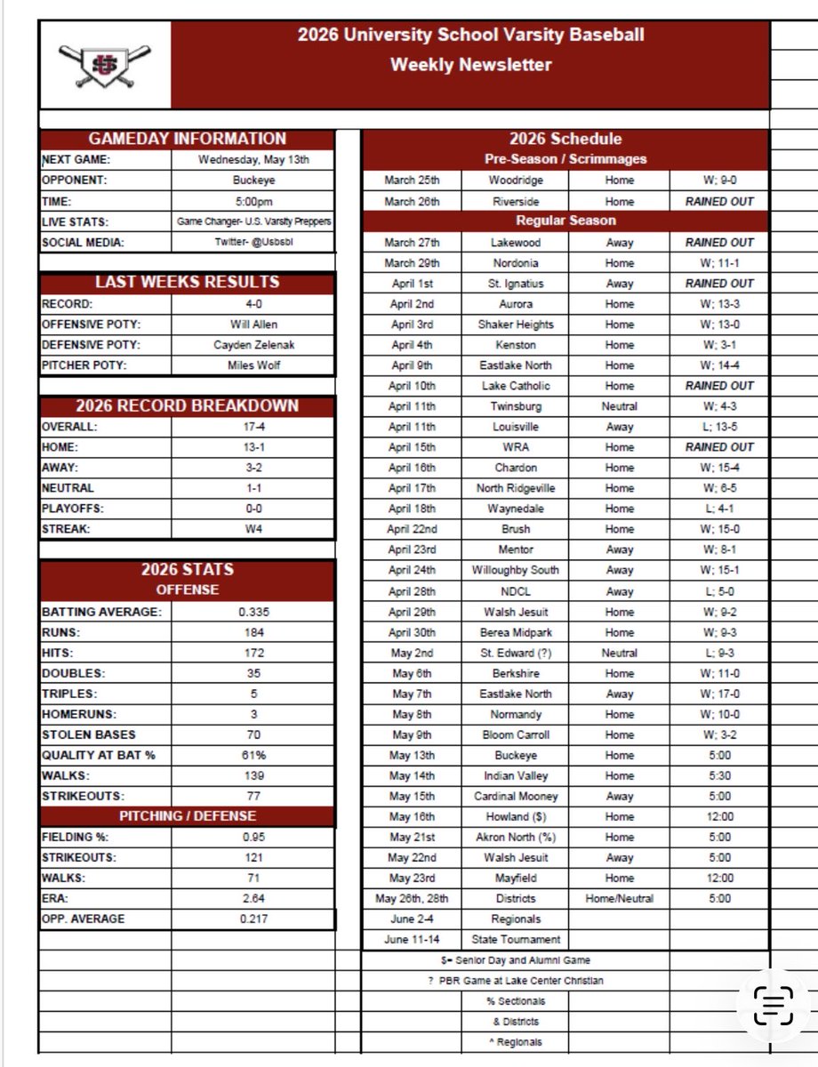 University School Baseball tweet media