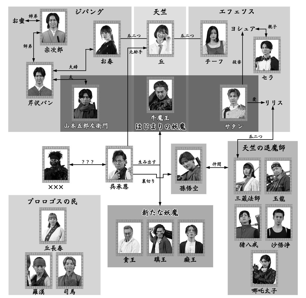 TeamJackalFeast's tweet photo. ⚔️芝居稽古22日目⚔️

熊田です。

稽古も大詰め。
皆さんのワクワクも大詰めですか？
あらすじ動画も作りましたが重要な相関図も作りました。
初出しワードもありますね。

招木↓
https://t.co/A0MctCsbG6

ご予約↓
https://t.co/cVXbZlMck7

あらすじ↓
https://t.co/kpP0gOgv29

#全方戦遊記 https://t.co/efhD1wKvql