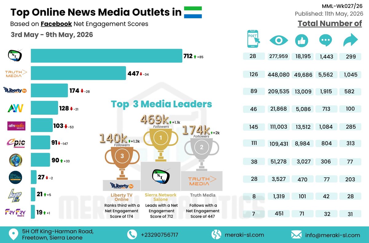 Meraki Analytics tweet media