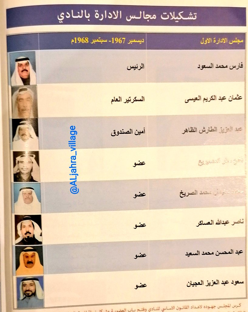 ALjahra_village's tweet photo. #هل_تعلم 
في يوم ٢٧ / ١٠ / ١٩٦٦م
 أنتخب أوّل مجلس إدارة #نادي_الشهداء_الرياضي
#نادي_الجهراء_الرياضي 
وأوّل إسم أطلق عليه هو
(نادي القصر الأحمر الرياضي) 
وبعدها إلى
(نادي #قرية_الجهرة الرياضي)
وبناء على اقتراح من الراحل 
مبارك الحمد العيار
تم إطلاق إسم #الشهداء
على النادي بتاريخ
٢٧ / ١١ / ١٩٦٦م
#الجهراء
#الكويت 🇰🇼