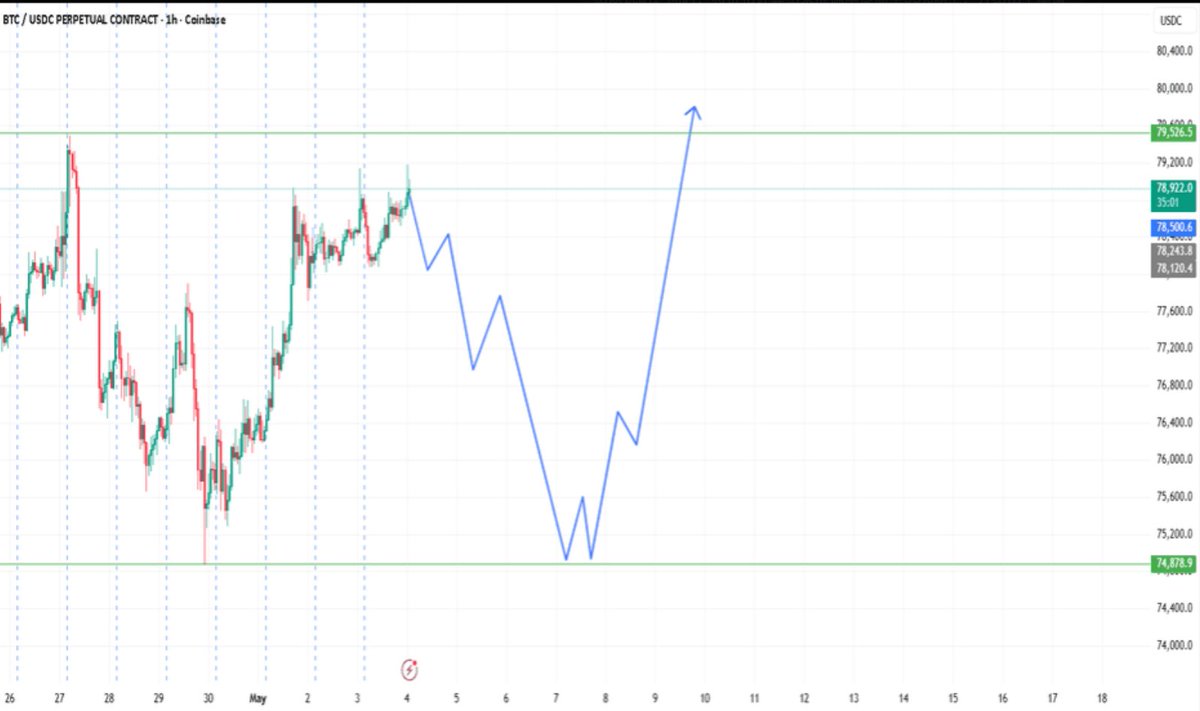 ZC tweet media