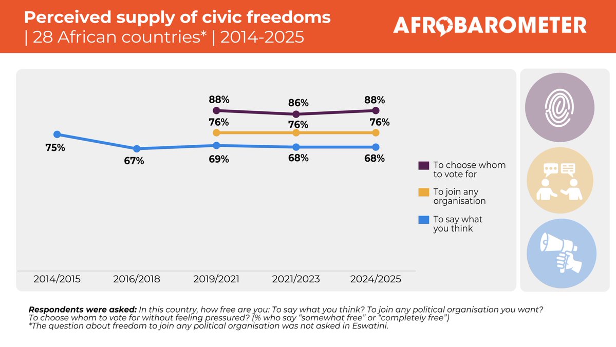 Afrobarometer tweet media