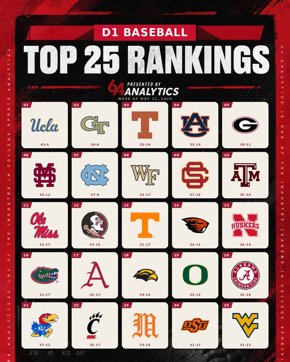 64Analytics tweet media