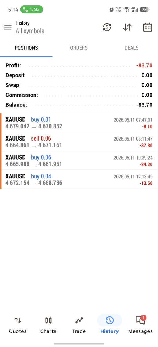 Sahil_Lalani0's tweet photo. Discipline over everything

Finished the day with 4 trades and 4 losses, totaling -$84. It hurts, but it could have been a -$200 day if I hadn't stuck to my risk management rules and scaled down. Monday was a pure liquidity minefield

#XAUUSD #RiskManagement #Forexsignal #fxtips https://t.co/dvzqQWuTxO