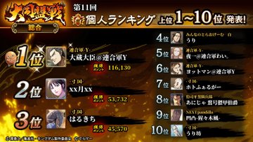 harukichikinran's tweet photo. 骨身を削って頑張って表彰台に上がっても、誰からも労いもお褒めの言葉も頂けない注目度薄のコンテンツですが、今後の発展を祈念致します🙏 https://t.co/UM2uDOi77S