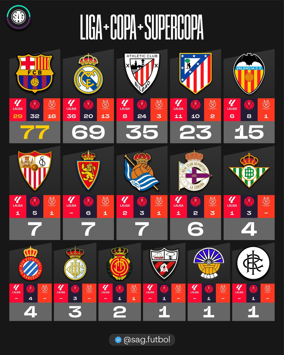 SAG Fútbol tweet media