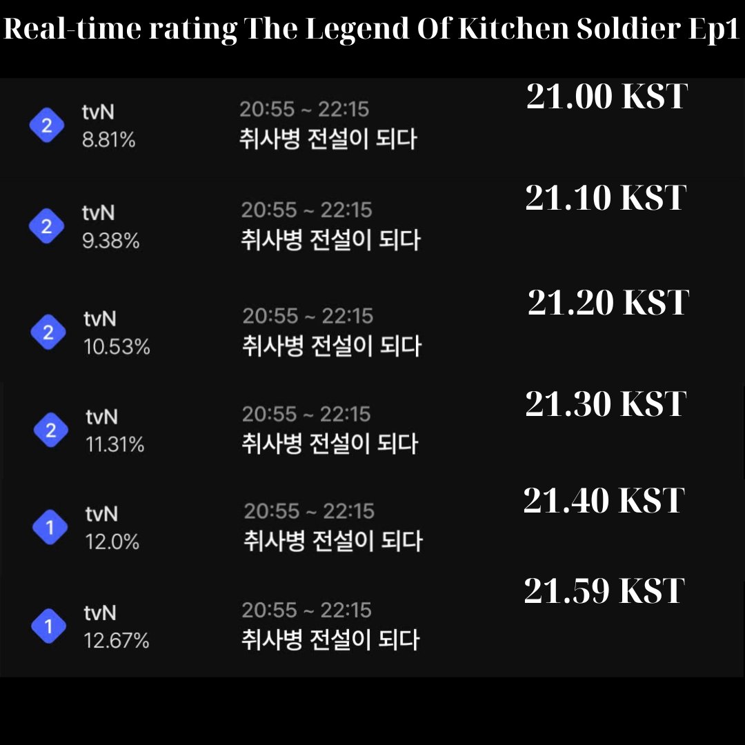 Love Kdrama :3 tweet media