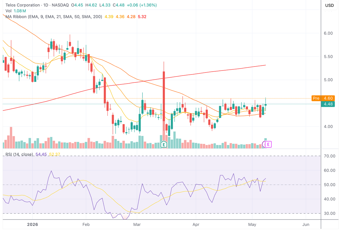 VibeTrading (@VibeTradingLog) / Posts / X