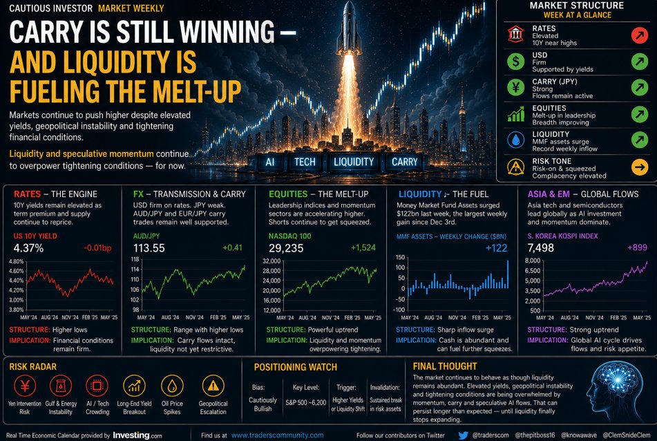 Traders Community tweet media