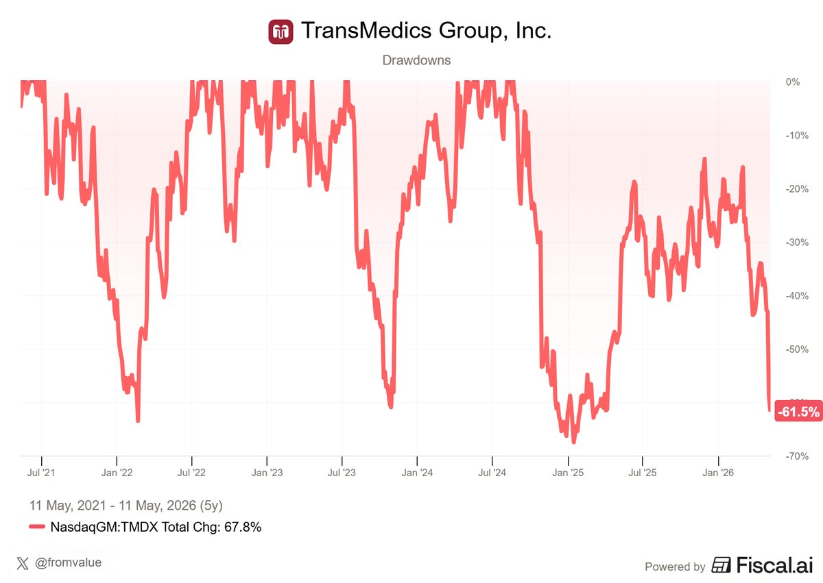 From Growth To Value tweet media