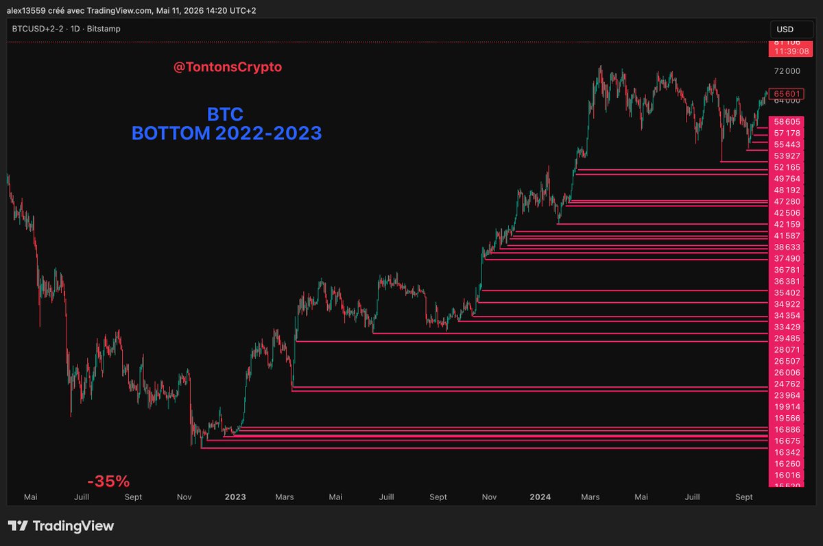 Tontons Crypto tweet media