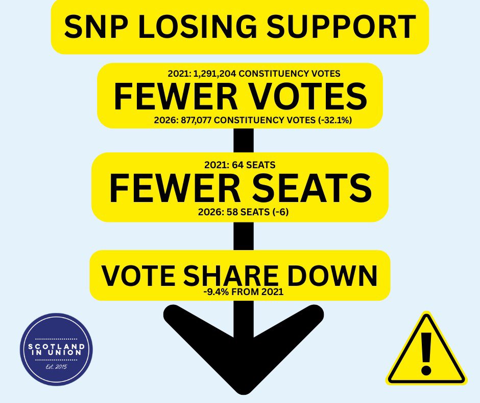 Scotland in Union tweet media