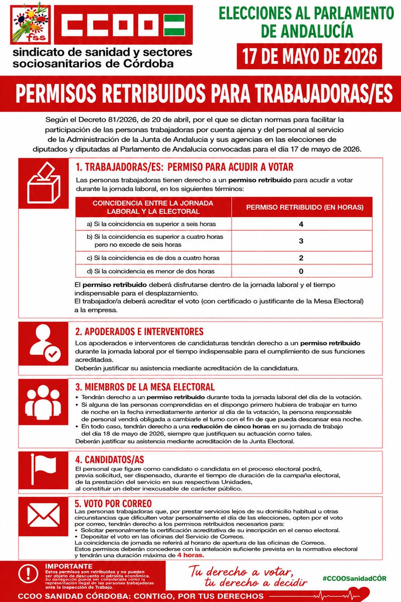 CCOO SANIDAD CORDOBA tweet media