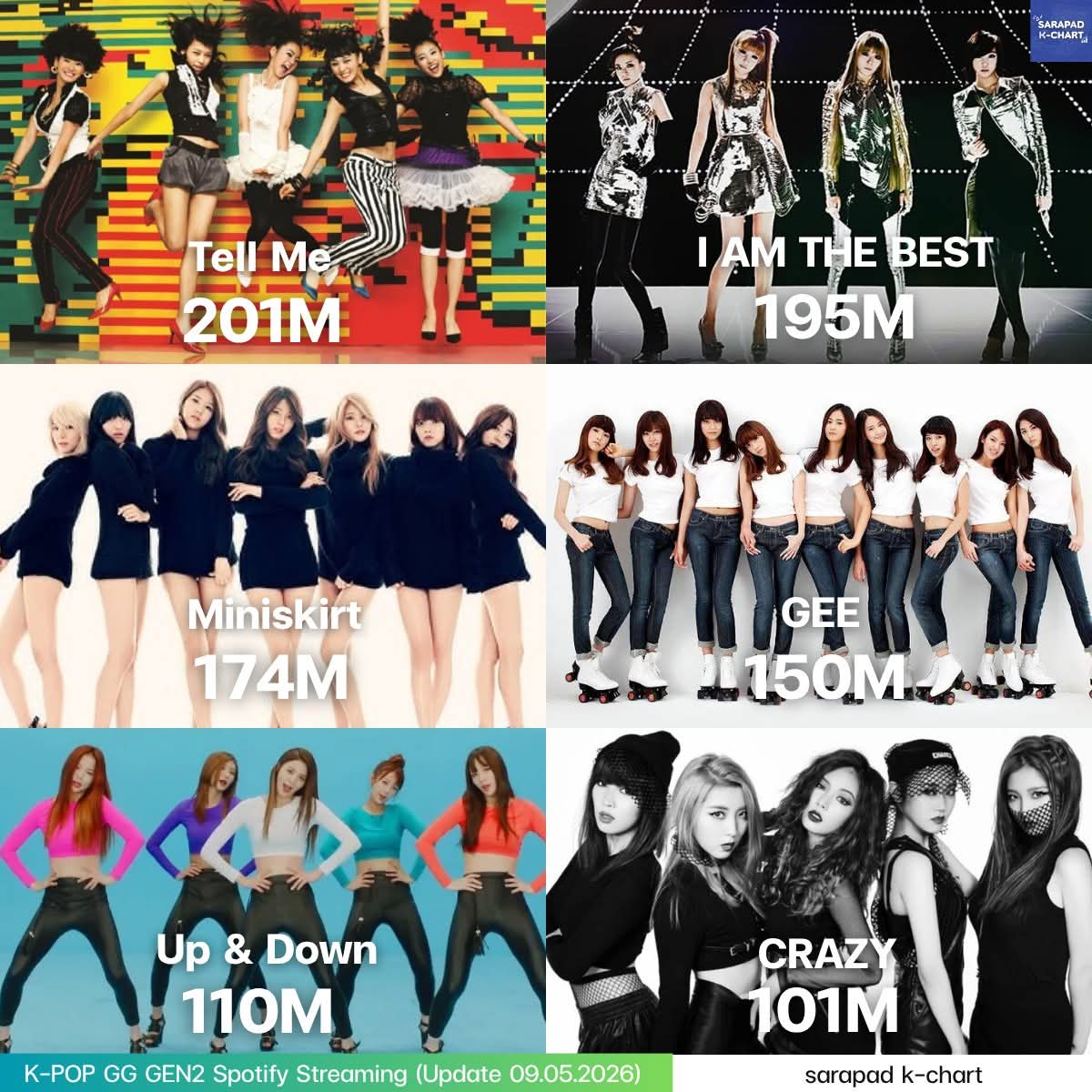 Sarapad K-POP Charts tweet media