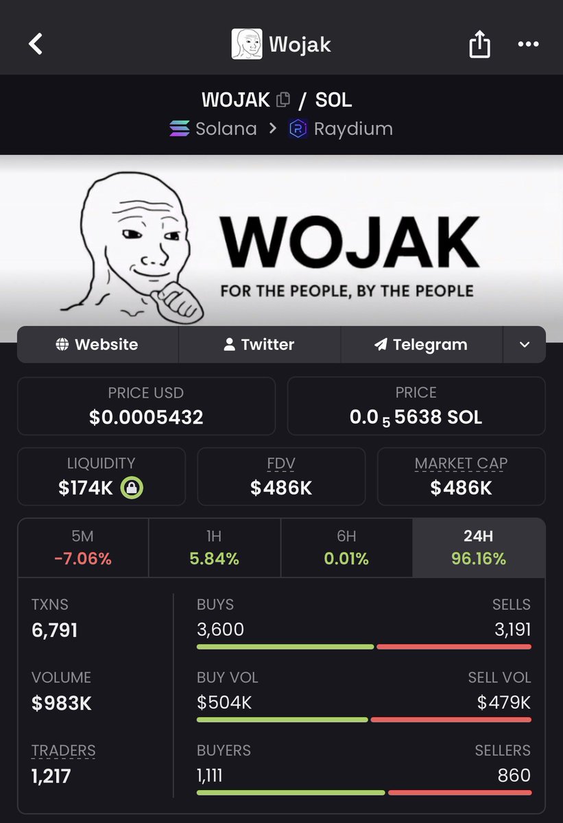 WHALEWATCHCALLS's tweet photo. 🏆 OG: The first ever $TROLL on SOL $120 Million MC.

5UUH9RTDiSpq6HKS6bp4NdU9PNJpXRXuiw6ShBTBhgH2

🏆 OG: The first ever $WOJAK on SOL $486K MC.

7oLWGMuGbBm9uwDmffSdxLE98YChFAH1UdY5XpKYLff8

WOJAK is the next 1000x? 🚀 https://t.co/yfjmSdfPzV