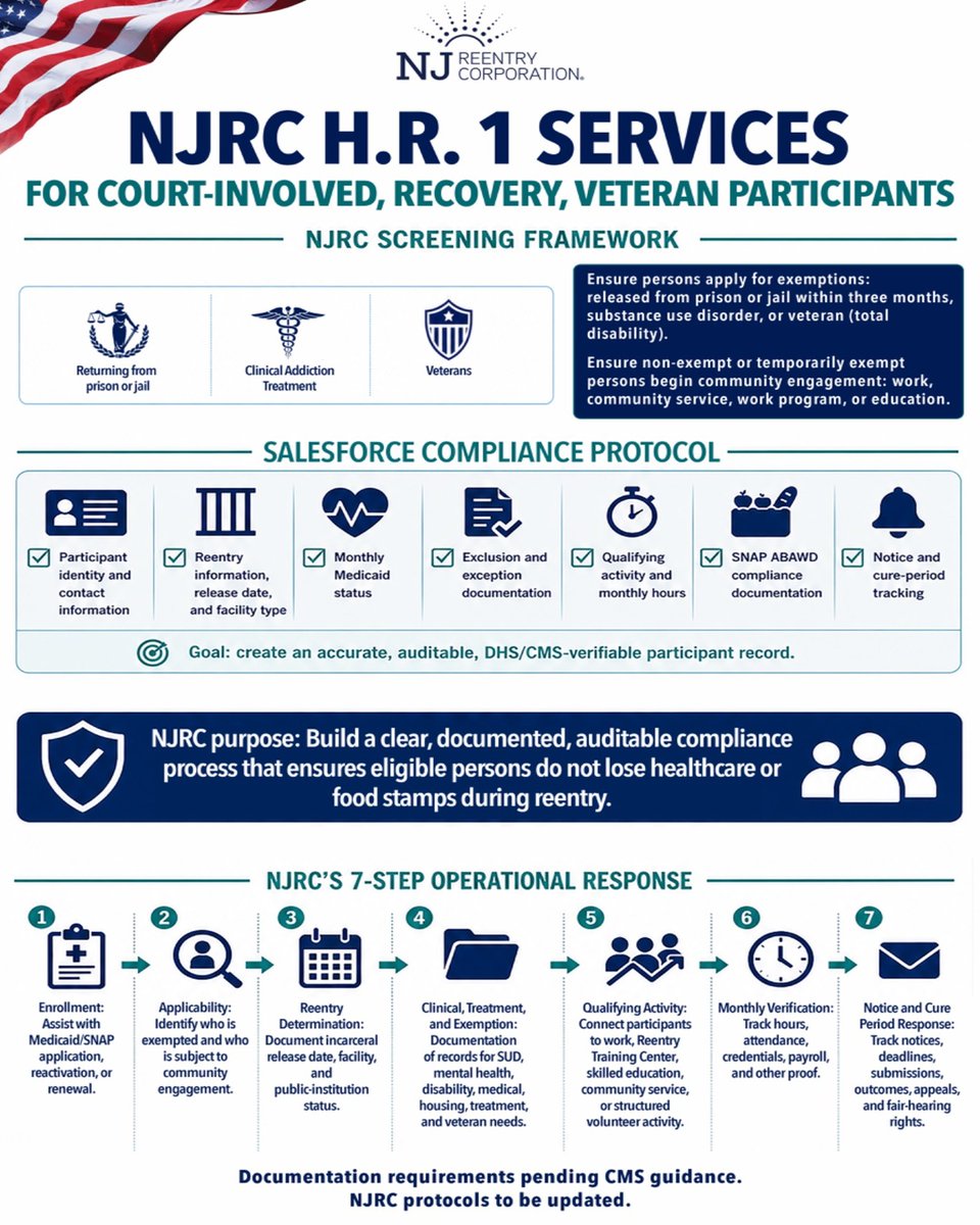 New Jersey Reentry Corporation tweet media