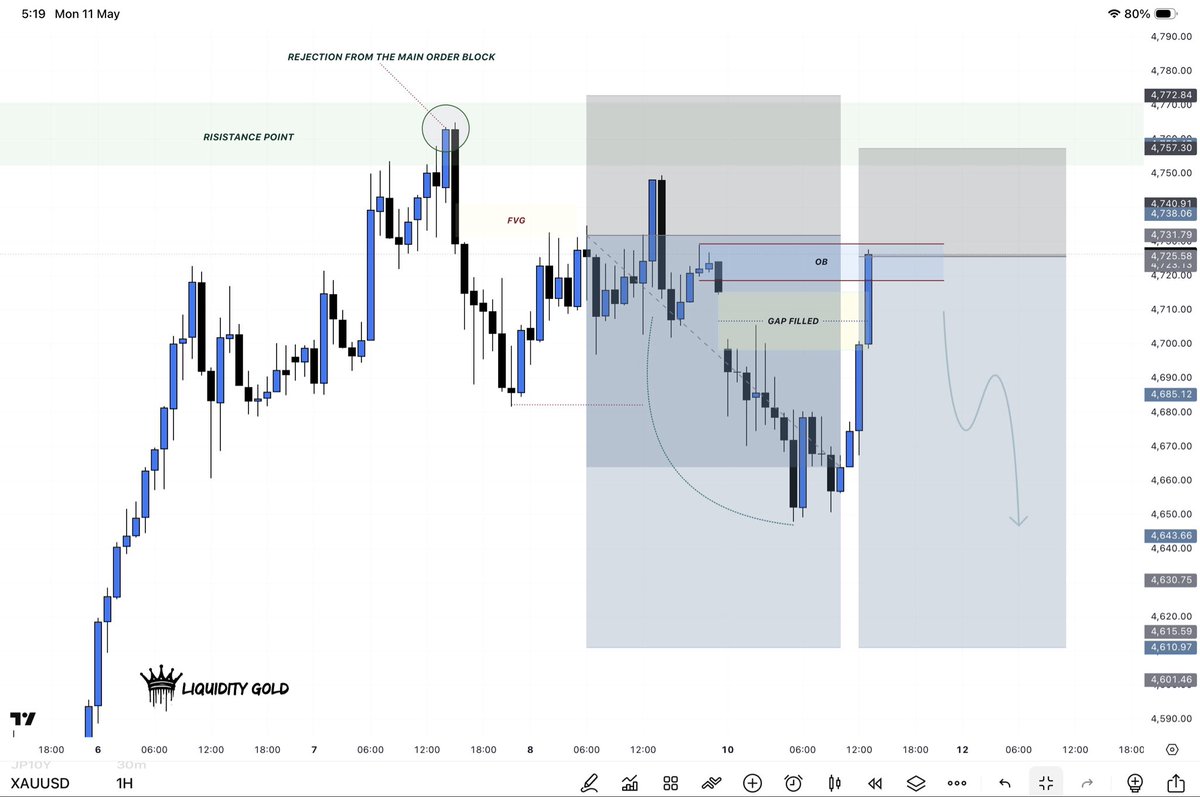 Liquidity Gold tweet media