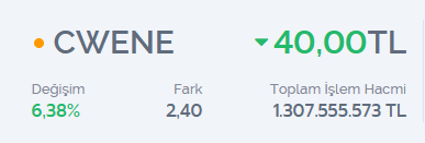 muratcelik404's tweet photo. #CWENE +%70 KAR ✅

Ben bir şey demiyorum…   

Grafik zaten konuşuyor.

Hedefim:
Kısa vade: 50 ₺ https://t.co/8OHa05qSeg