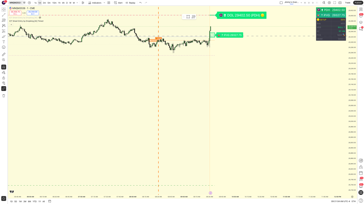 MNQ Silver Bullet setup ⚡

Bias: BEAR toward 28758 PDL
Trigger: bearish MSS after premium/OTE + IFVG near 29357.
Model: Judas Swing / Turtle Soup, 98 score, KZ aligned.

Does PDL get tagged, or do bulls reclaim premium first?