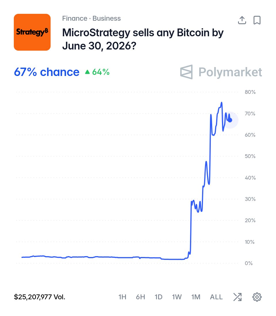 Polymarket Money tweet media