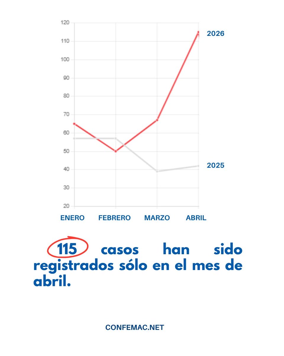 CONFEMAC tweet media