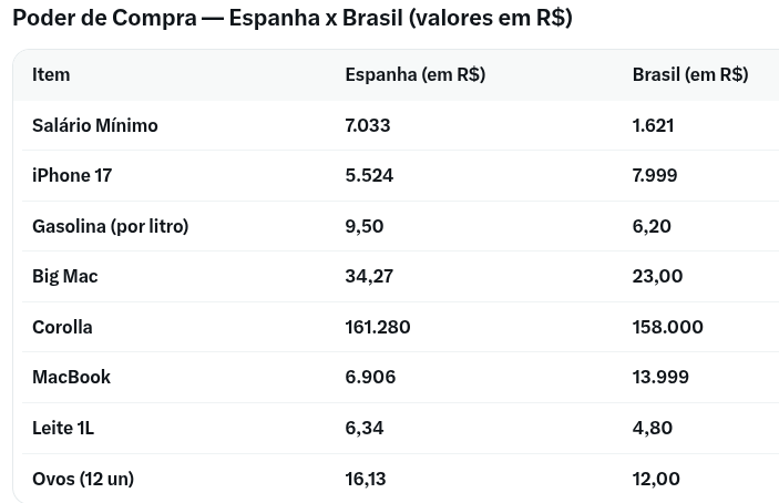@GIROTTO Convertidos os Euros em reais