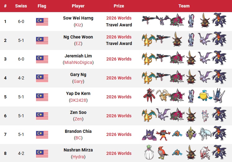 Victory Road VGC tweet media