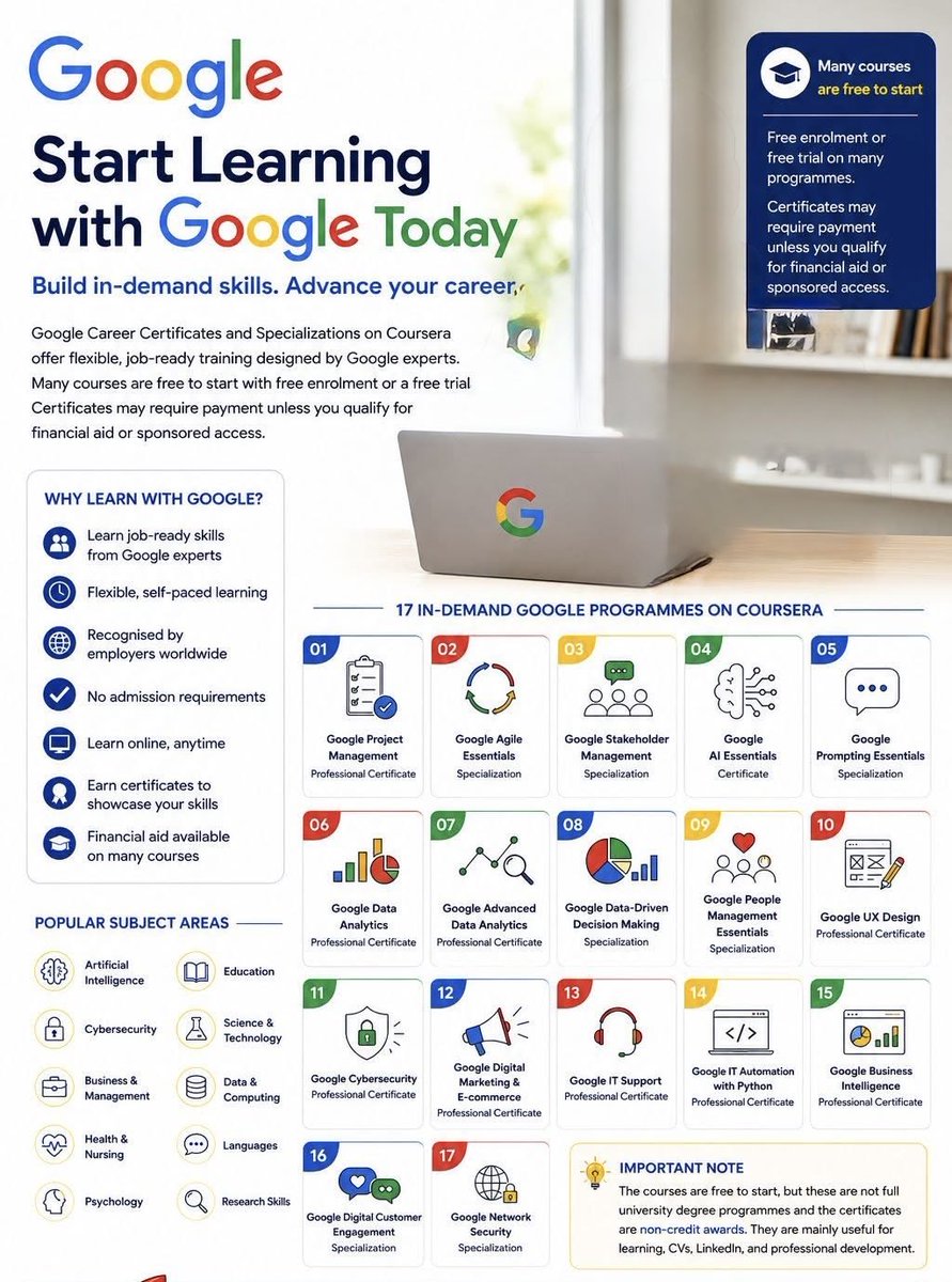 MrsScotty_M's tweet photo. Don’t ignore these because they say “online certificate”.

Some of Google’s professional certificates have helped people move into tech, data analytics, cybersecurity, UX design, AI, digital marketing, and project management roles, even without a traditional computer science degree.

Here are 17 legitimate Google programmes worth checking