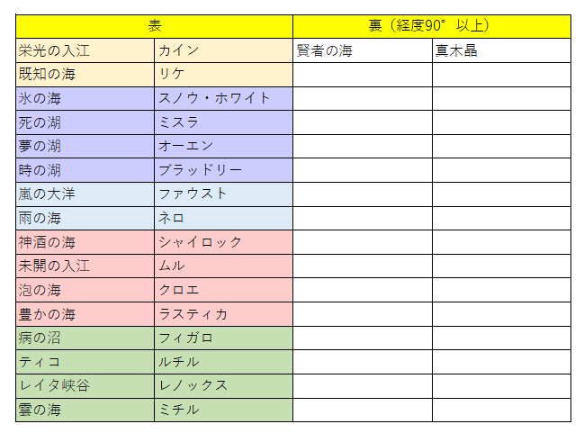 キザシ tweet media