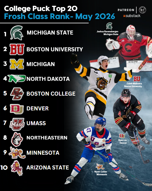 College Puck NXT tweet media