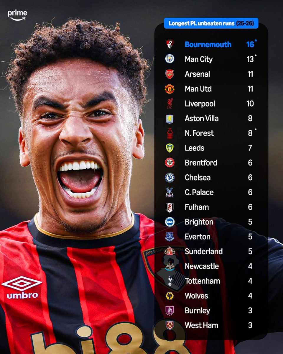 Prime Video Sport UK tweet media