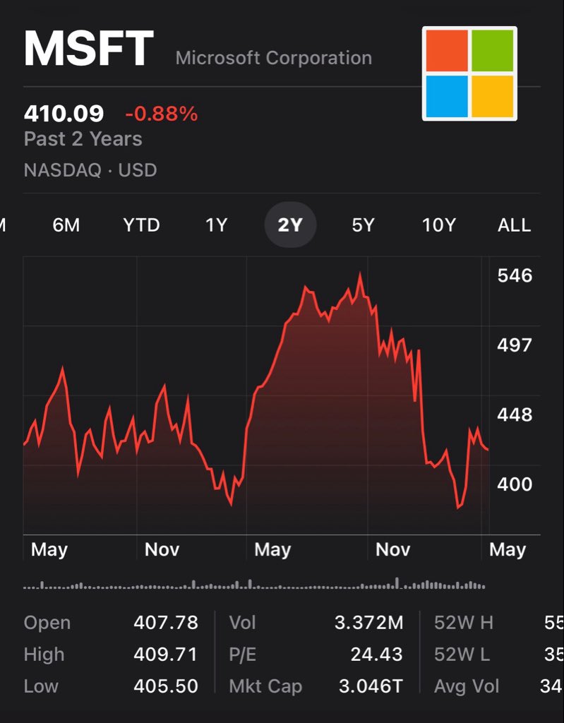 Evan | Investments tweet media
