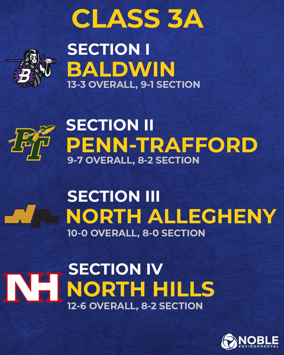 WPIAL tweet media