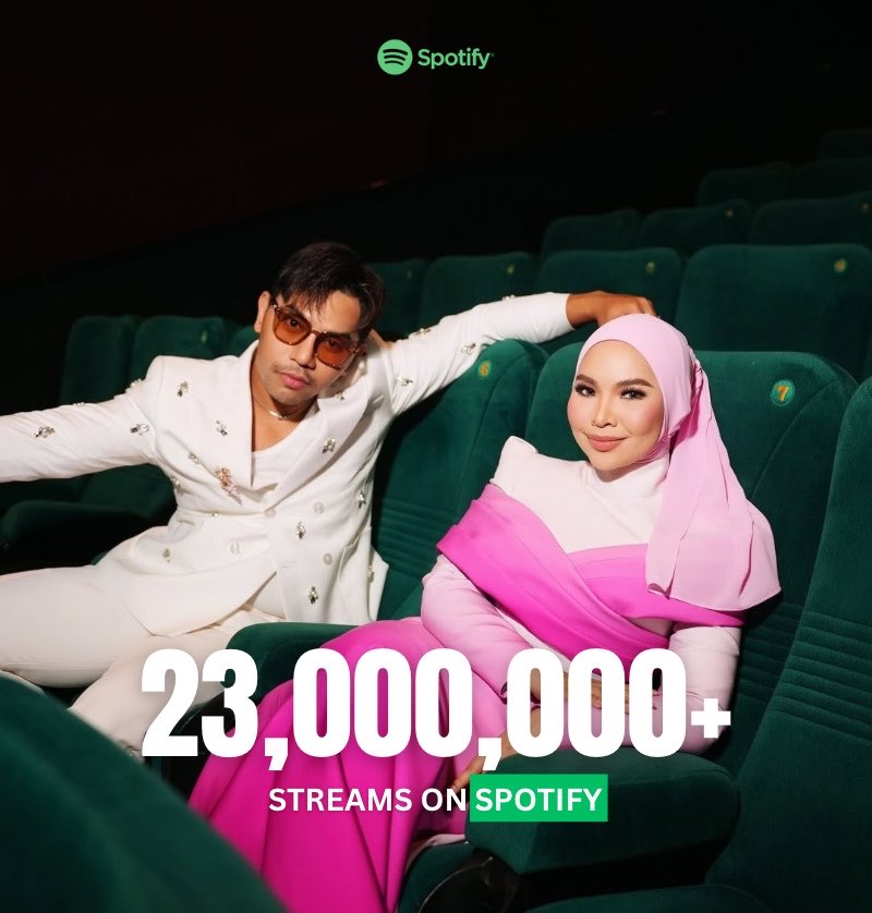 aaspotifynation's tweet photo. 📈| ‘Cinta Tak Pernah Tepat Waktu ft. Fabio Asher’ by @ainaabdulmusic has surpassed 23 MILLION Spotify streams.

— It is Aina Abdul’s first song to reach this mark and her most-streamed song on the platform currently. https://t.co/wqaTDBQtW8