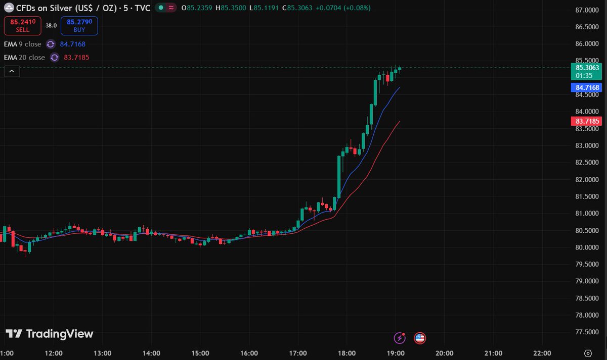Traders Hub tweet media