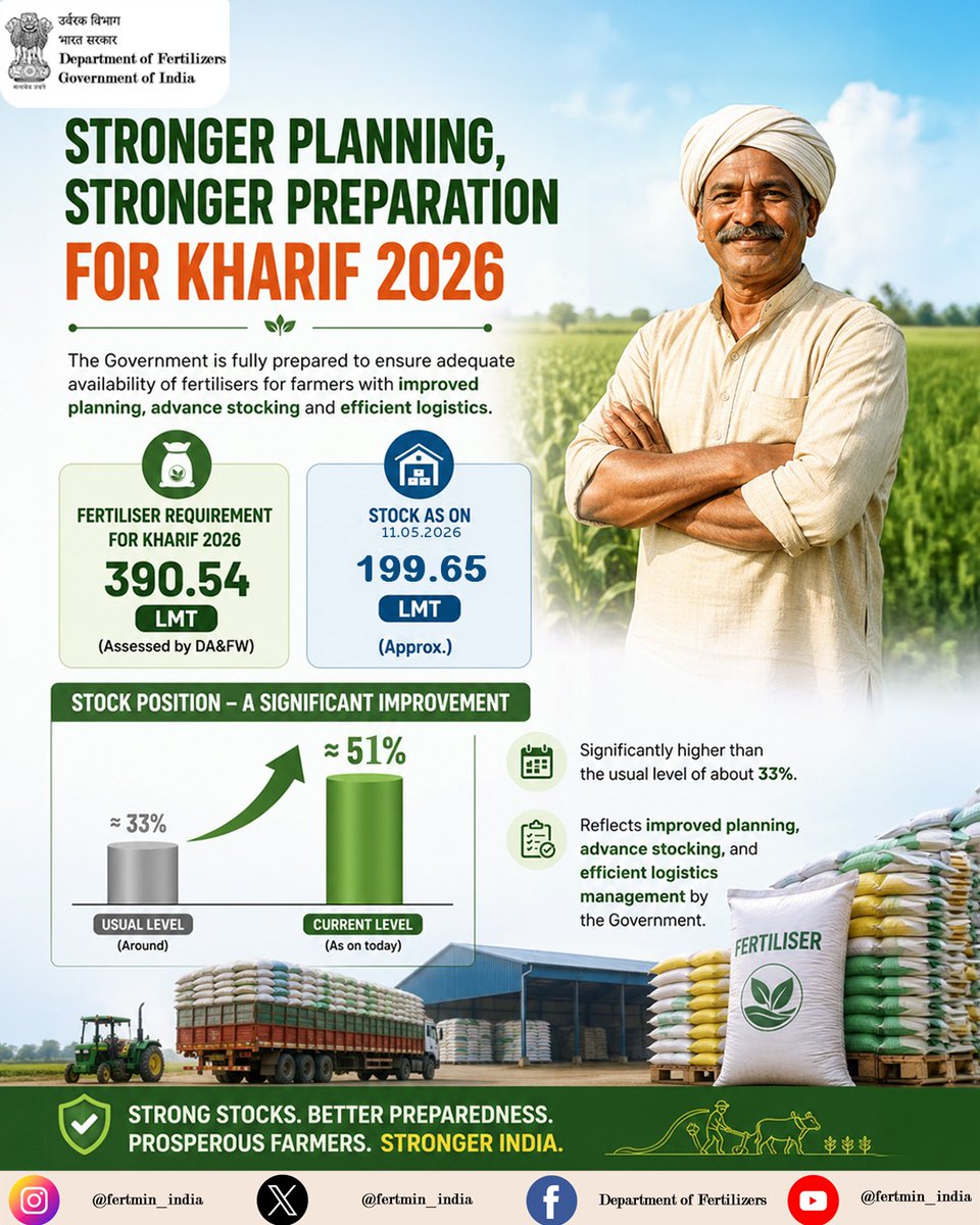 Department of Fertilizers tweet media