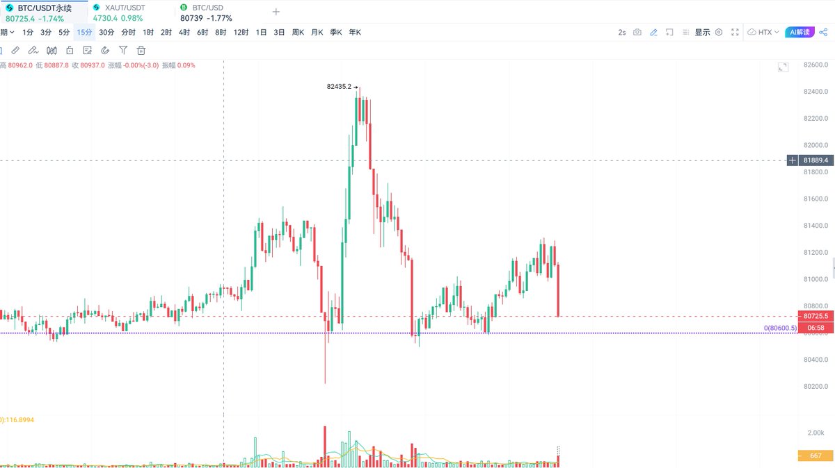 比特进 tweet media