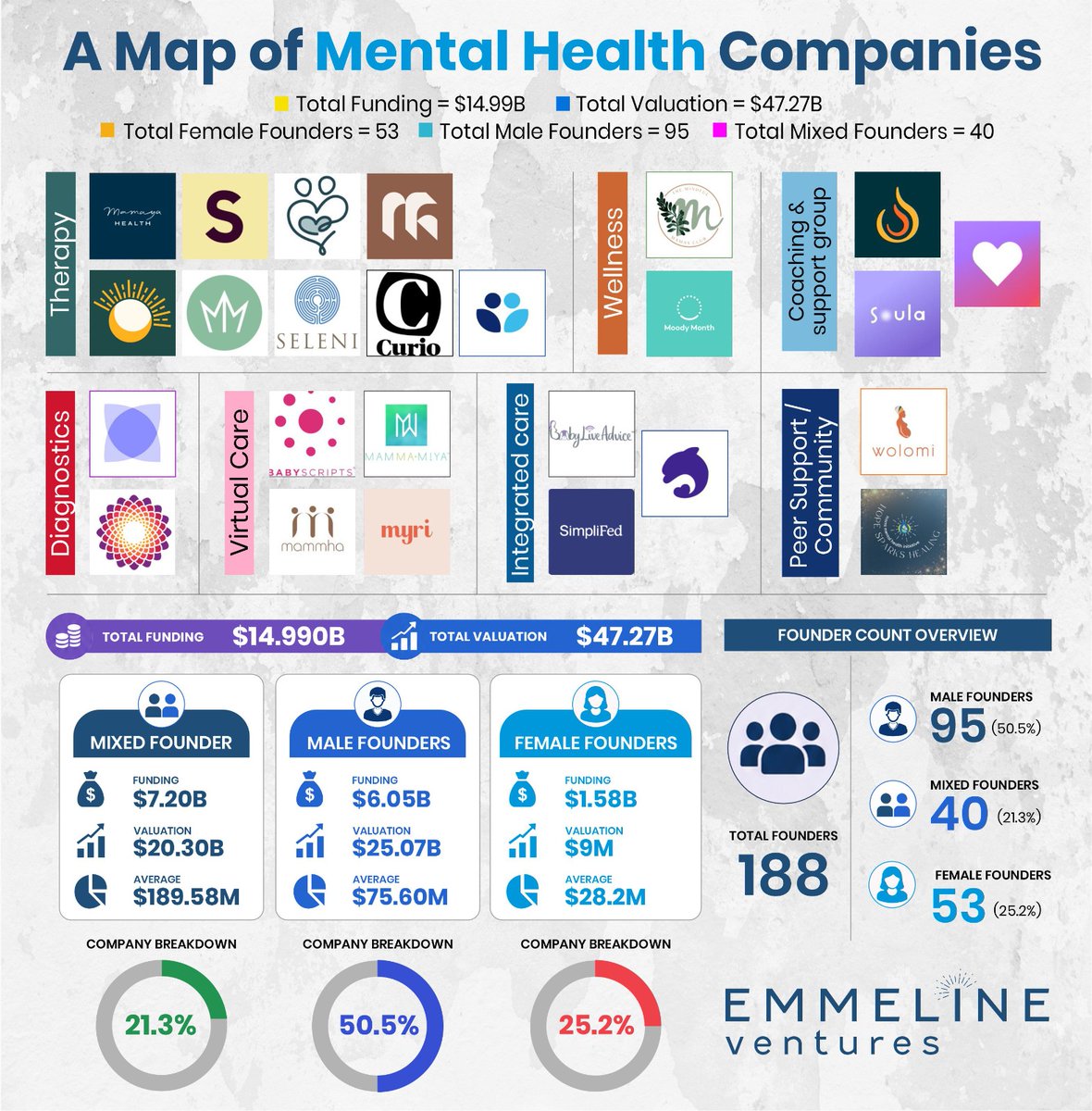 Emmeline Ventures tweet media