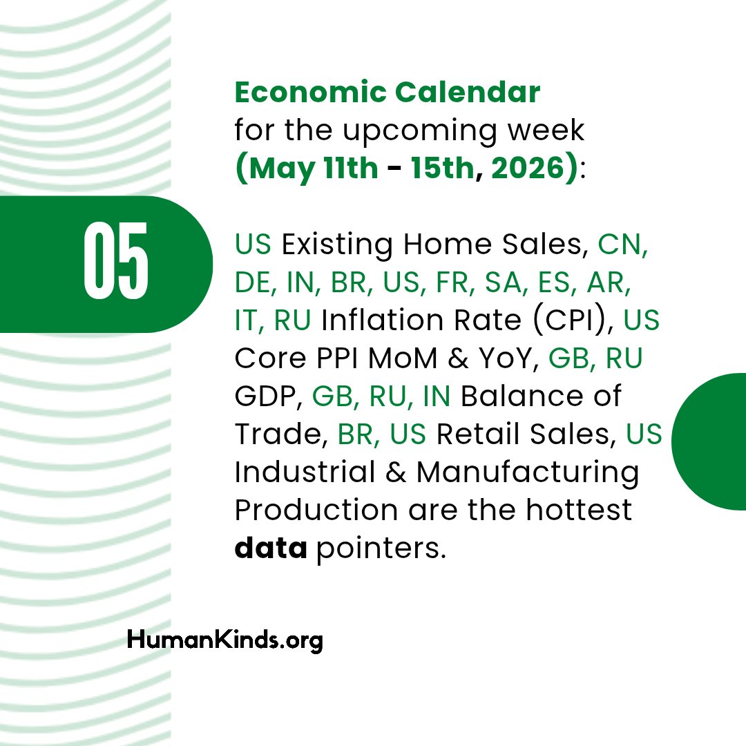 HumanKinds_'s tweet photo. 🪖 #EconomicCalendar for this week: May 11th - 15th | 2026 🗓️

#HumanKinds #macroeconomics #Capitalmarkets #marketmovers #Trending  #CPI #inflation #retailsales #homesales #balanceoftrade #PPI https://t.co/i7JvqxKgwE