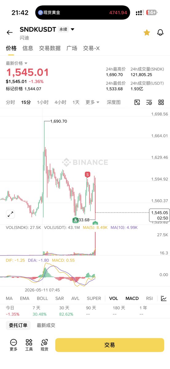 币圈小吴 tweet media