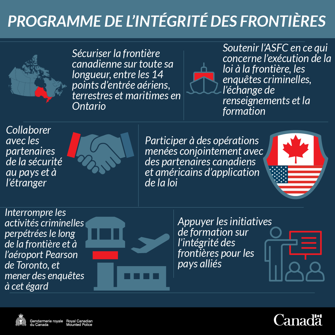 GRCONT's tweet photo. La Semaine nationale de la police se déroule du 10 au 16 mai.

Tout au long de la semaine, la Région du Centre de la Police fédérale de la GRC se réjouit de la possibilité de souligner l’important travail du Programme de l’intégrité des frontières.

Ce programme aide à protéger les espaces frontaliers du Canada entre les points d’entrée des domaines terrestre, aérien et maritime, et ce, en prévenant, en détectant et en perturbant la perpétration de crimes transfrontaliers.

Ce travail vise les menaces qui ont une incidence sur le Canada tout en mettant l’accent sur l’application de la loi et les enquêtes ici en Ontario, de façon à contribuer à la protection de la sécurité publique et nationale.

Soyez à l’écoute! Nous vous expliquerons comment ce travail aide à protéger nos collectivités.

#SemaineNationaleDeLaPolice #EngagéÀServirEnsemble #GRC #GRCOntario #IntégritéDesFrontières #RégionDuCentre
#PoliceFédérale #SécuritéDeLaCollectivité #SemaineDeLaPolice2026 #SNP2026