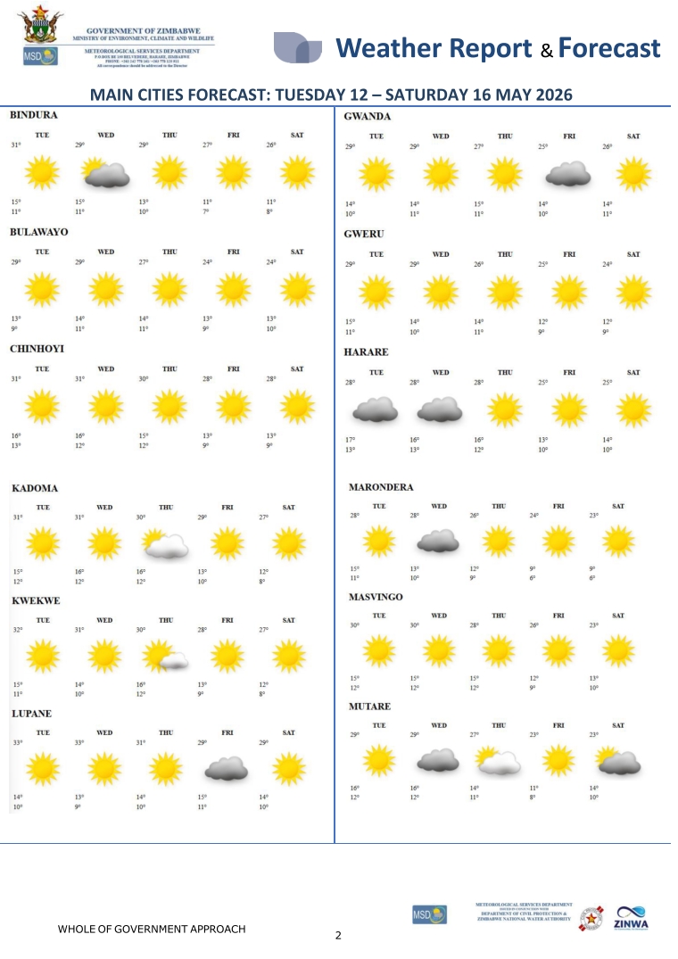 Meteorological Services Department of Zimbabwe tweet media